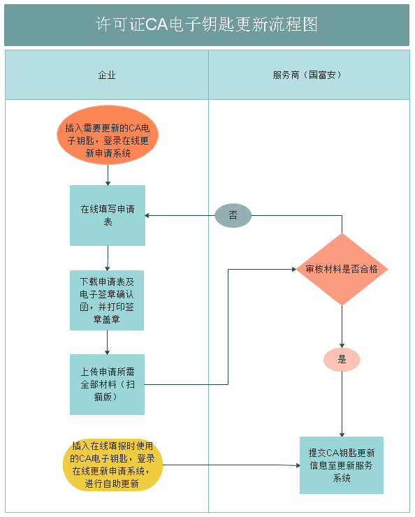 imtoken钱包密码找回流程、imtoken钱包密码忘了怎么找回