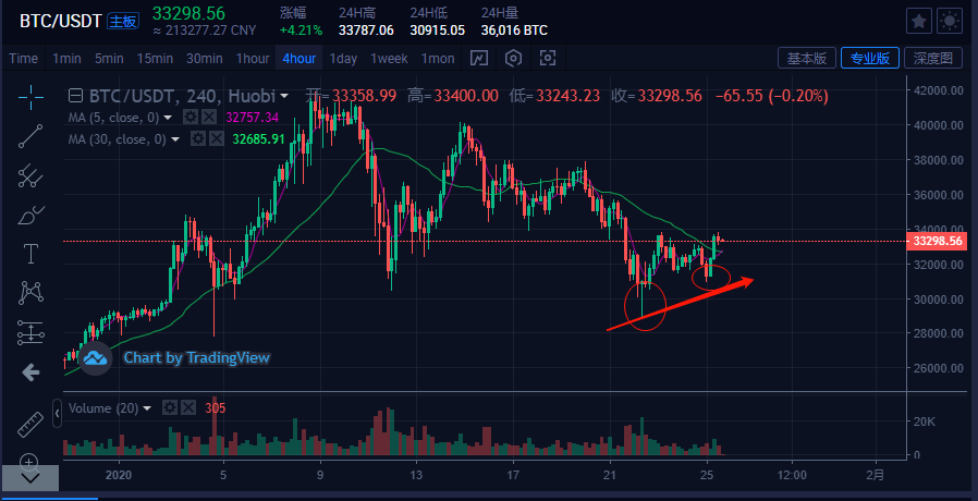 btcusdt价格、bteusdt价格