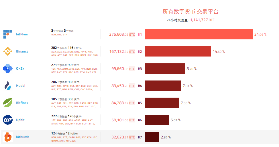 虚拟币交易论坛、虚拟币交易论坛网址