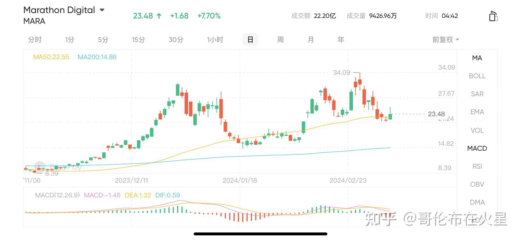 比特币行情最新价格、比特币行情最新价格今日