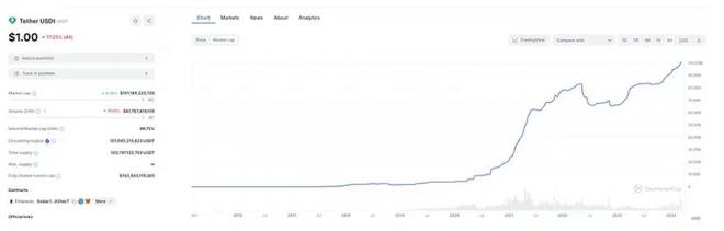 usdt兑换人民币汇率图、usdt汇率今日兑人民币汇率