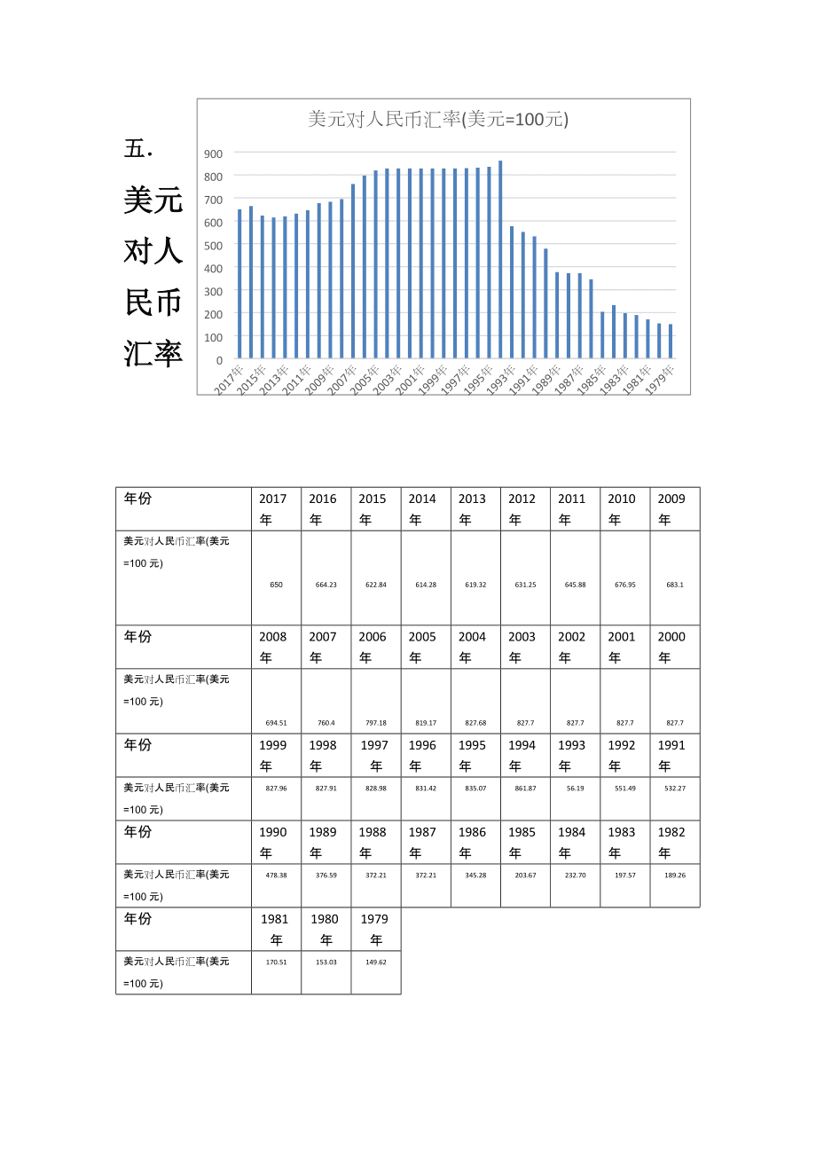 usdchf汇率、usdaud 汇率