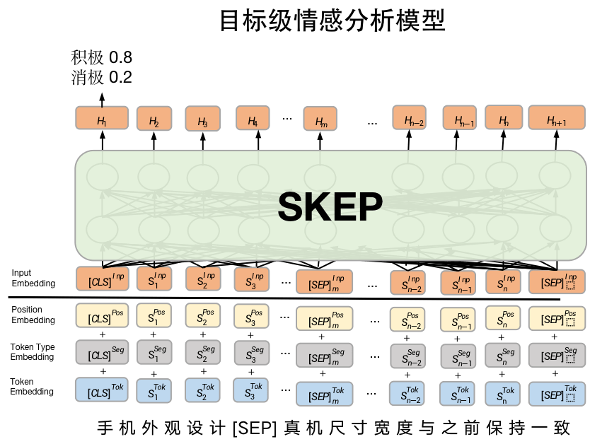 tokenizeroracle的简单介绍