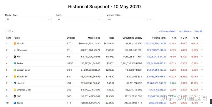 比特币最新价格多少钱一个、比特币最新价格多少钱一个2024