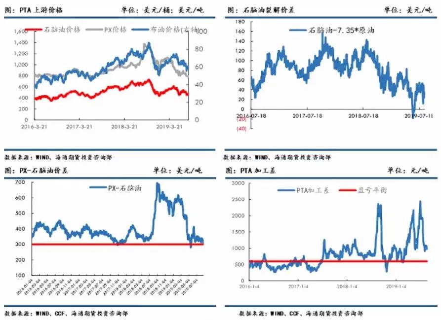 pta为什么交易不了、为什么买不了pta期货