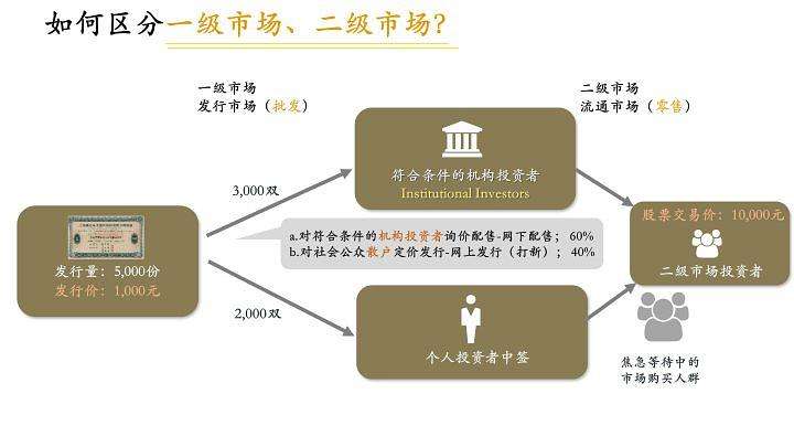 冷钱包和交易所的区别、冷钱包到交易所要手续费吗