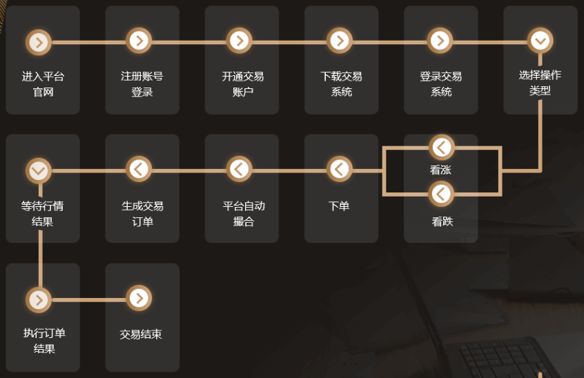 冷钱包和热钱包交易所、冷钱包和热钱包交易所有区别吗