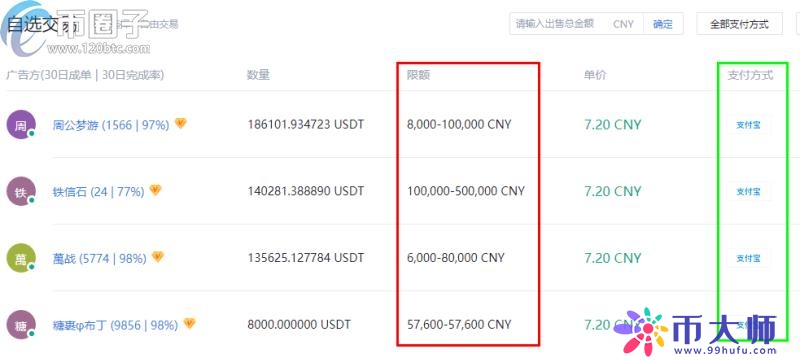 关于冷钱包怎么用trc20收usdt的信息