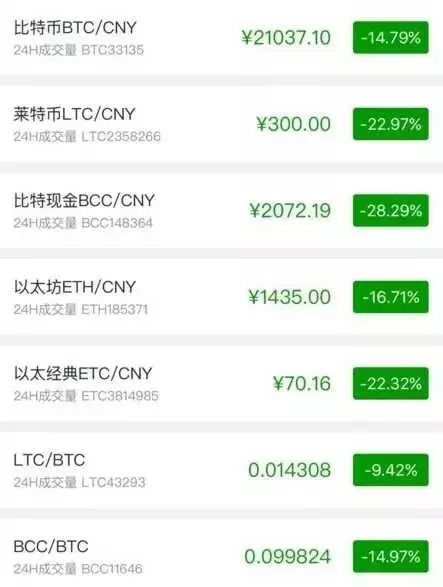 okcoin交易平台app下载、coinbase交易所app下载