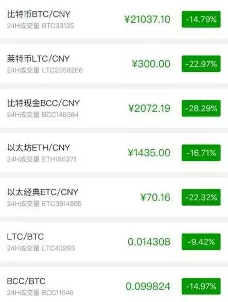 okcoin交易平台app下载、coinbase交易所app下载