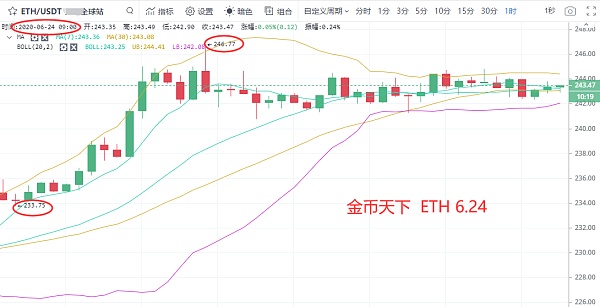 以太坊金色财经行情、金色财经app怎么看行情