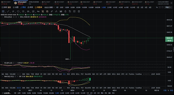 以太坊金色财经行情、金色财经app怎么看行情