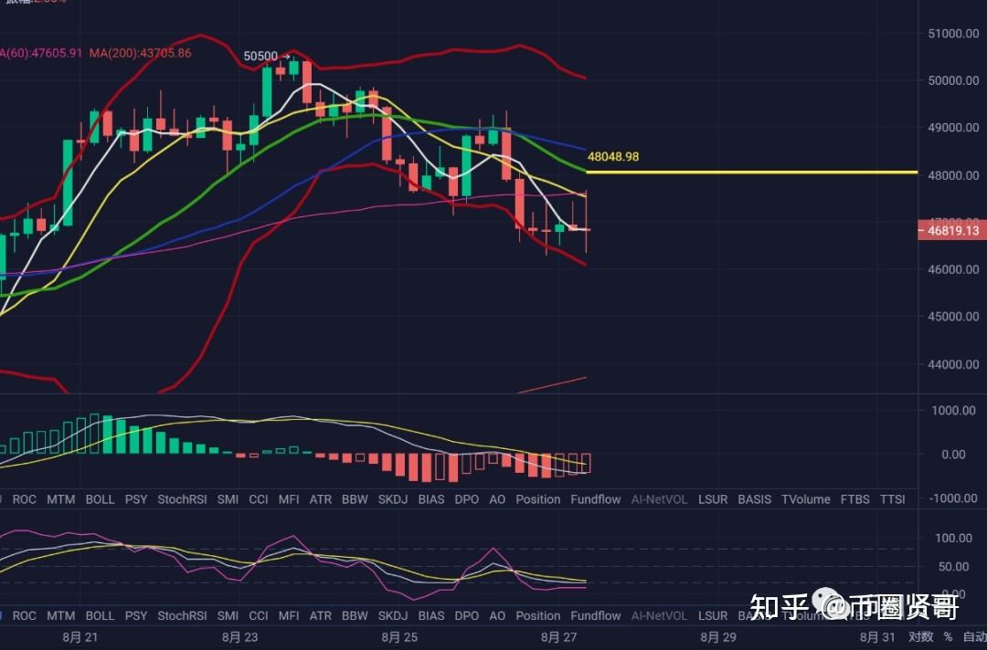 虚拟币走势图讲解、虚拟币行情实时走势图