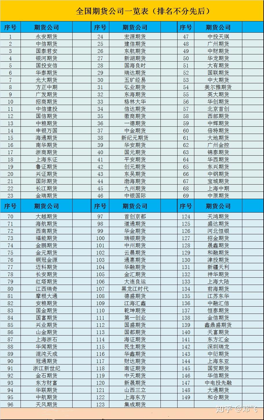 虚拟币交易所平台排名、虚拟币交易所平台排名前十