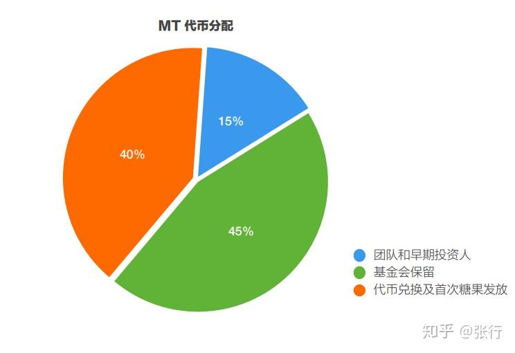 imtoken和mytoken的区别、imtoken和metamask哪个好