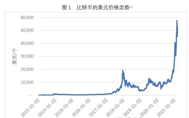 比特币今日行情美元、比特币今日行情美元最新价格