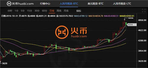 下载最大的虚拟币平台是哪个、下载最大的虚拟币平台是哪个公司