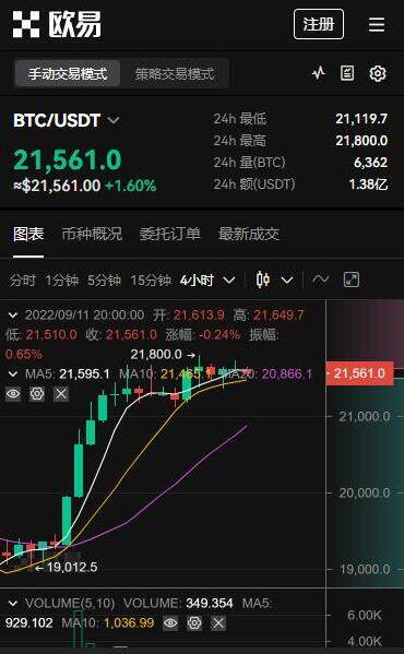 虚拟币价格查询app、虚拟币行情查询哪个软件好用