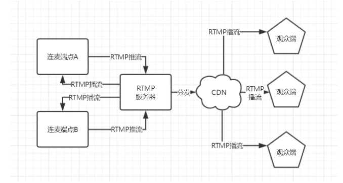 webrtc钱包、webrtc licode