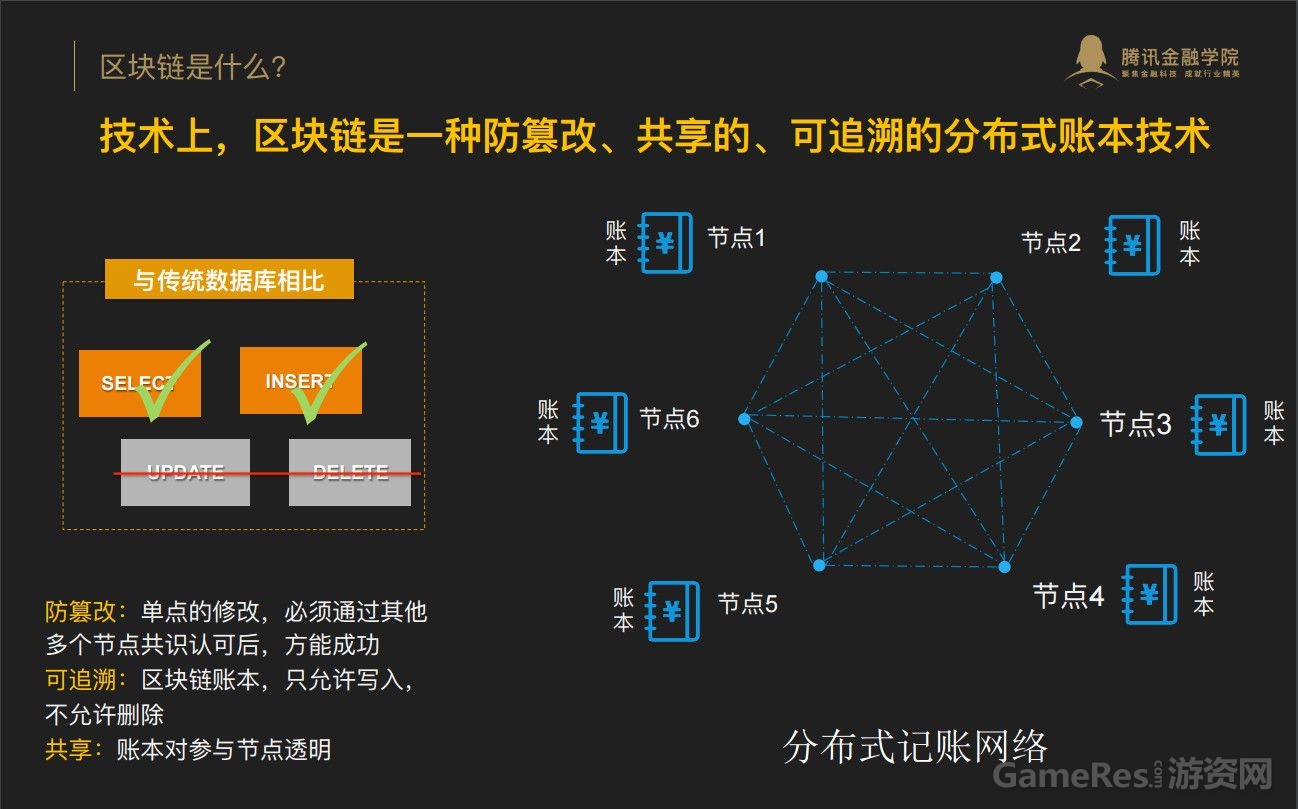 区块链tps能否达到千万、区块链tps能否达到千万单位