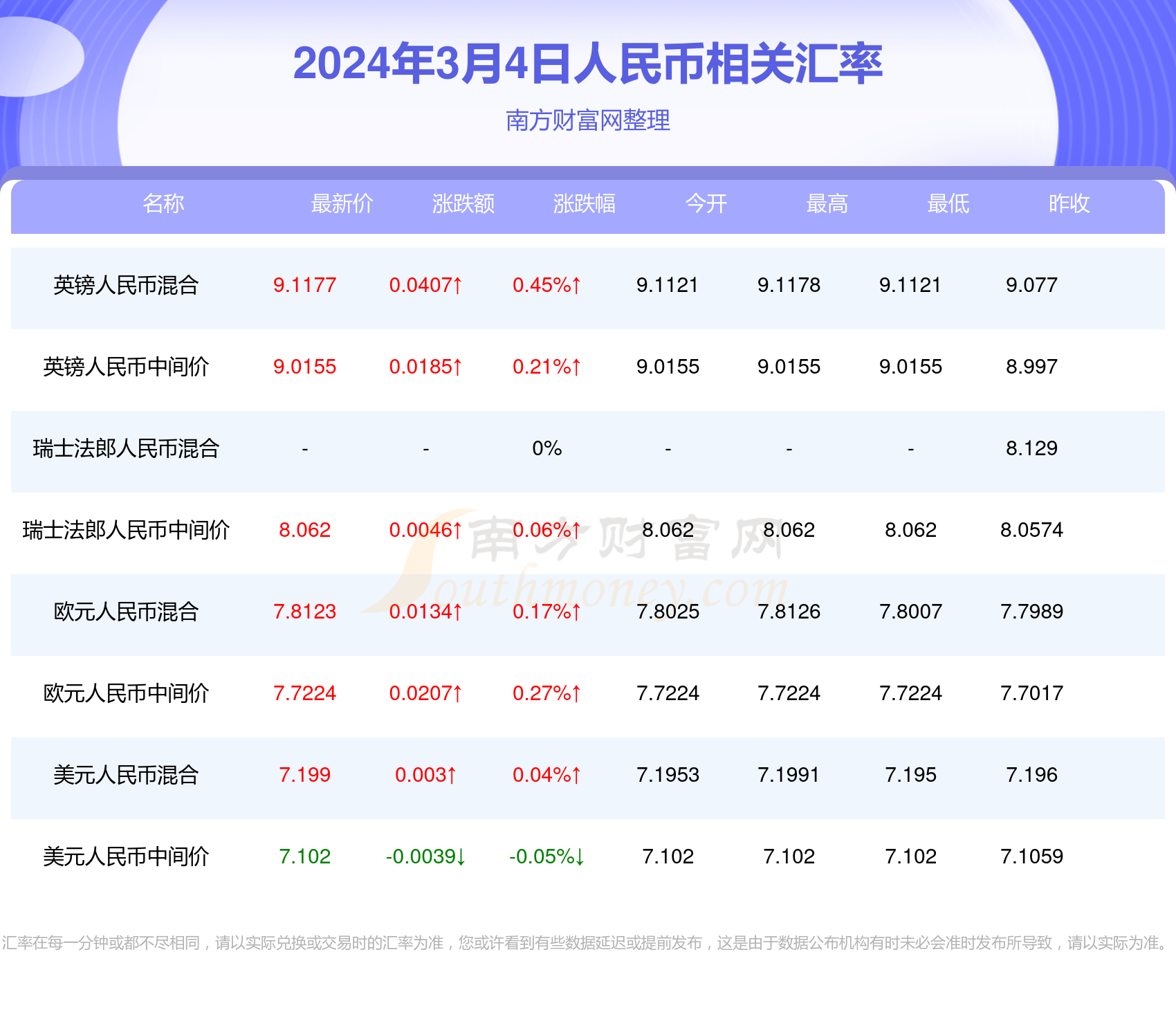 1u币等于多少人民币今天汇率、1u币等于多少人民币今天汇率是多少