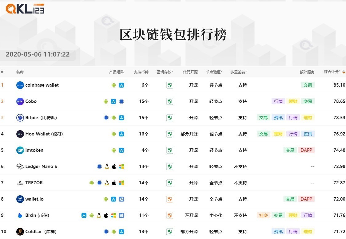 区块链钱包地址、区块链钱包地址查询交易明细