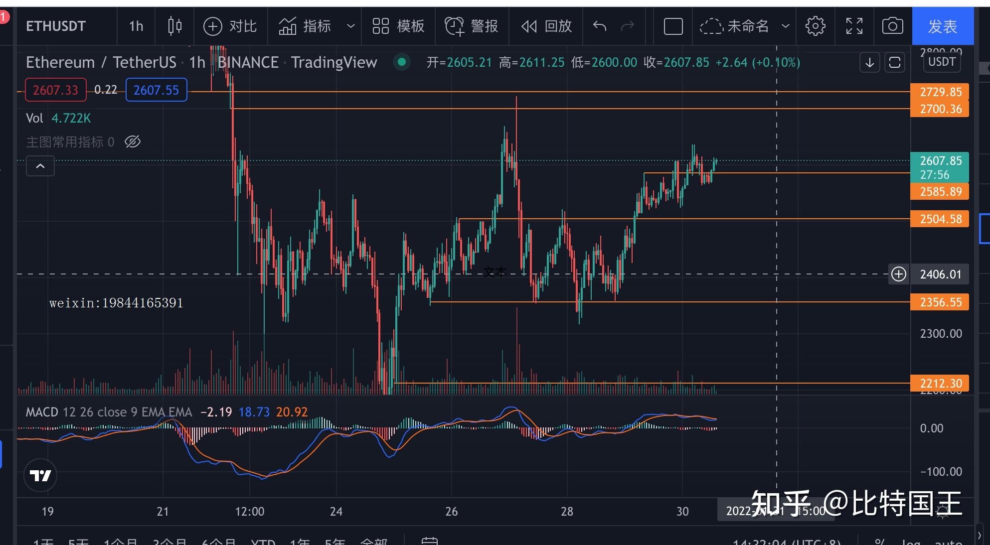 关于以太坊币今日价格行情历史的信息