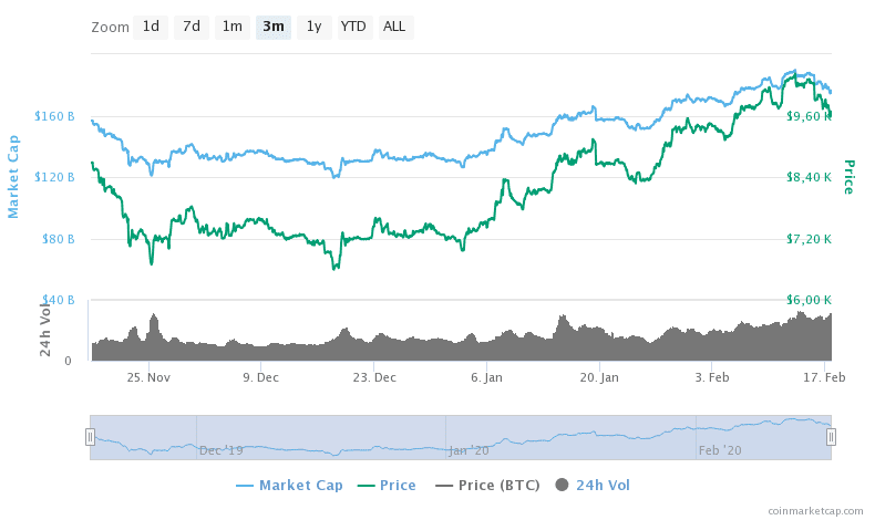 BTC今日行情美金、btc行情最新价格美元