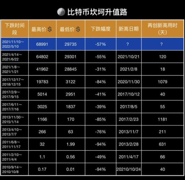 比特币最高的时候是多少钱一枚2021、比特币最高的时候是多少钱一枚pi币在那个国家可以易贷