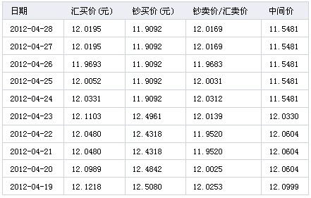 eur对usd汇率、euro usd 汇率