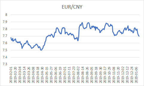 eur对usd汇率、euro usd 汇率