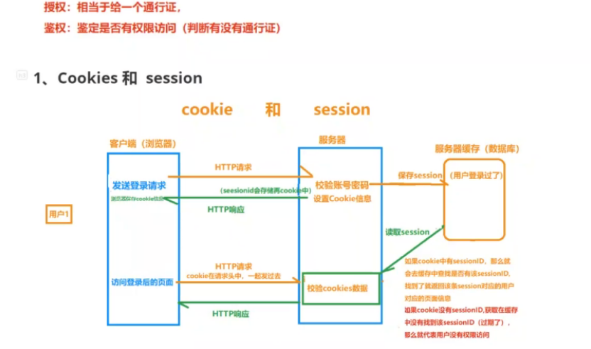 token怎么记忆、token单词怎么记