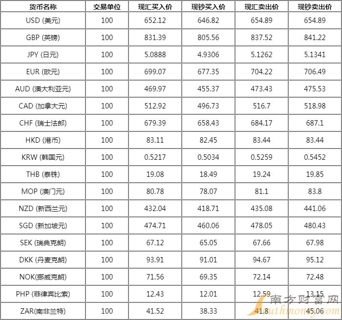 关于usdt今天多少钱一枚的信息