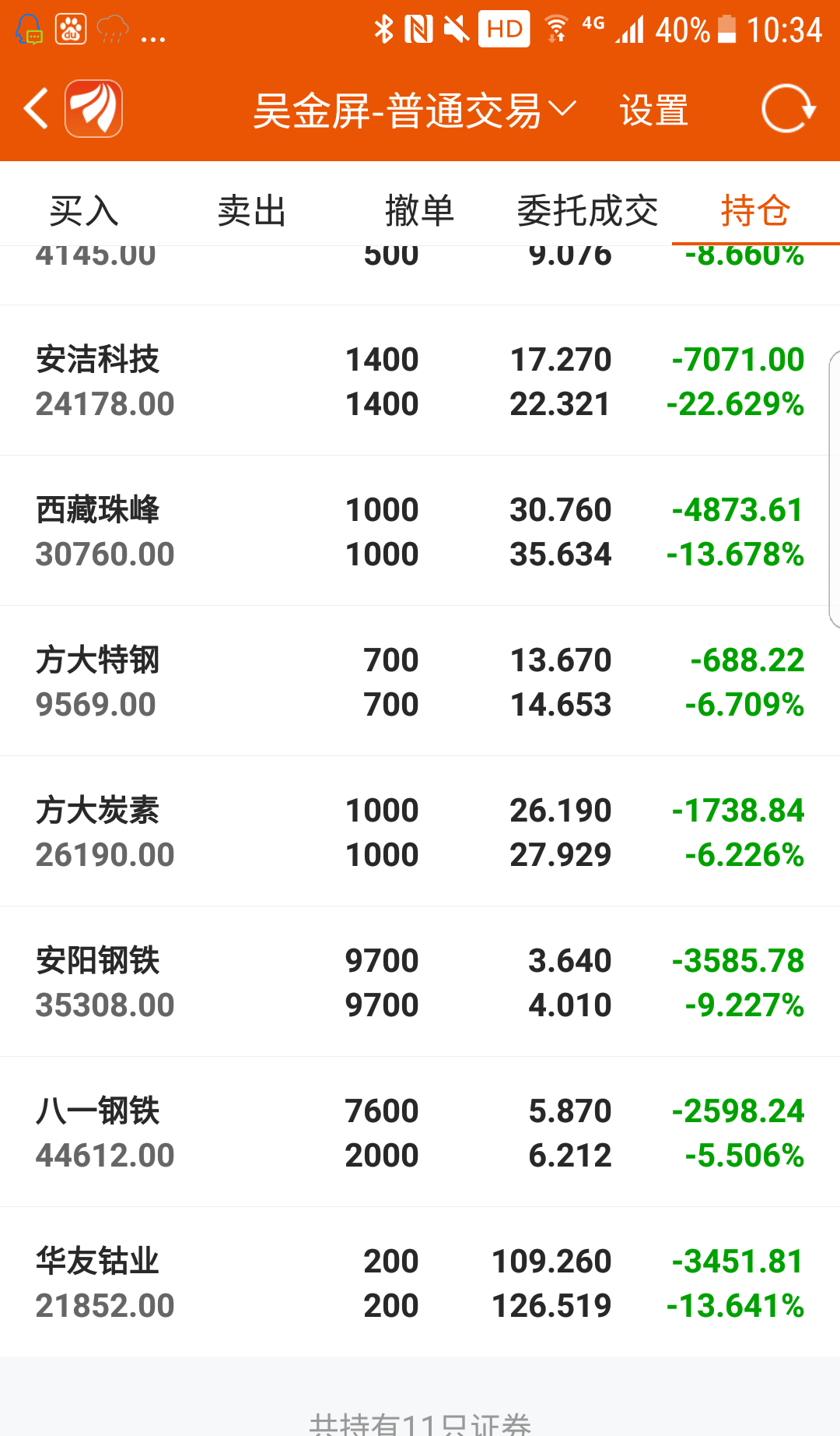 token行情、token最新情况