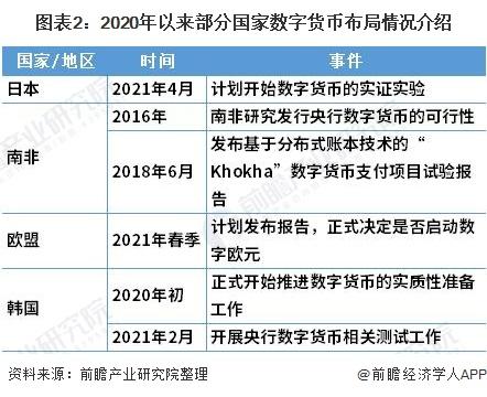 数字人民币全国开放时间、2024年数字人民币最新消息