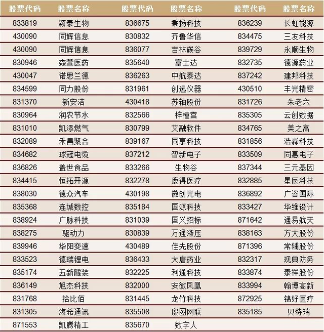 欧交所数字股票交易规则、欧交所数字股票交易规则最新