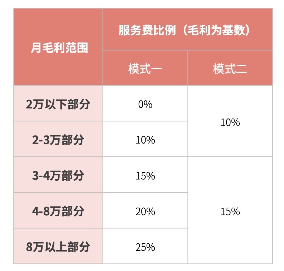 imtoken转eth手续费、imtoken转出usdt手续费