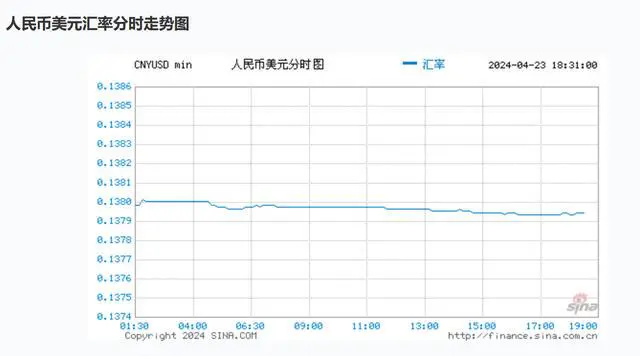 usd汇率转换人民币、usd汇率转换人民币汇卖价