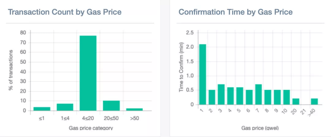 imtoken转账、imtoken转账教程