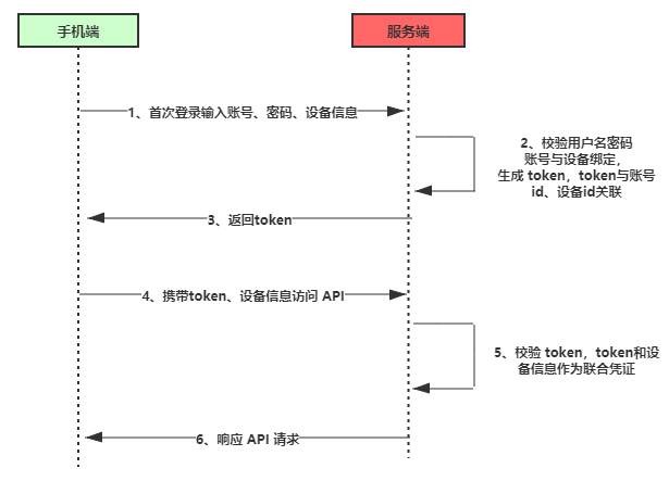 tokenpocket怎么操作、tokenpocket钱包如何提现