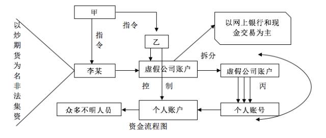 包含usdt换人民币如何避免洗钱的词条