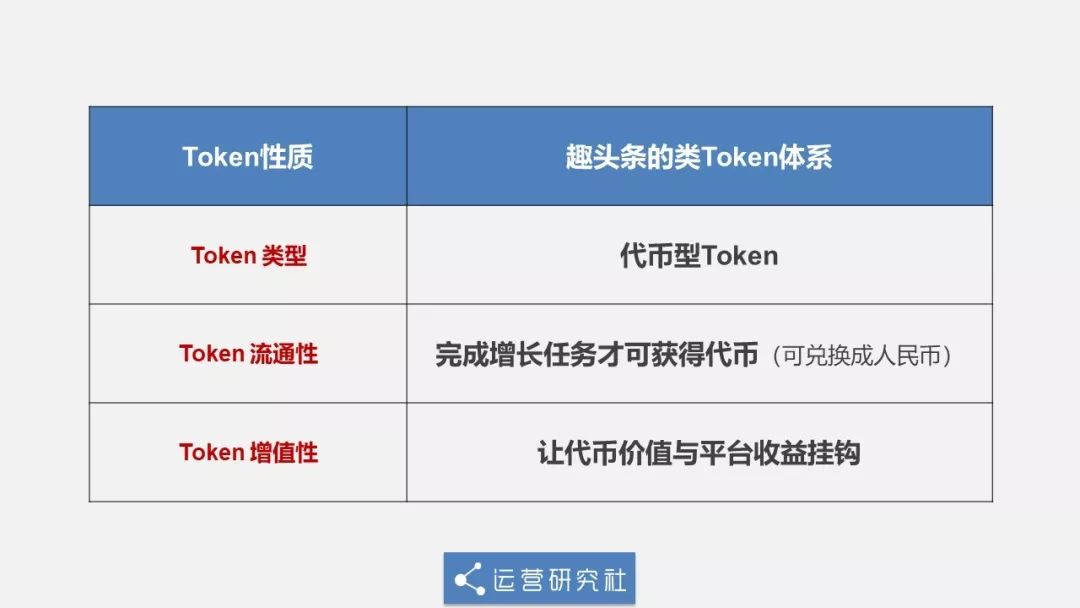 token平台、tokeni m