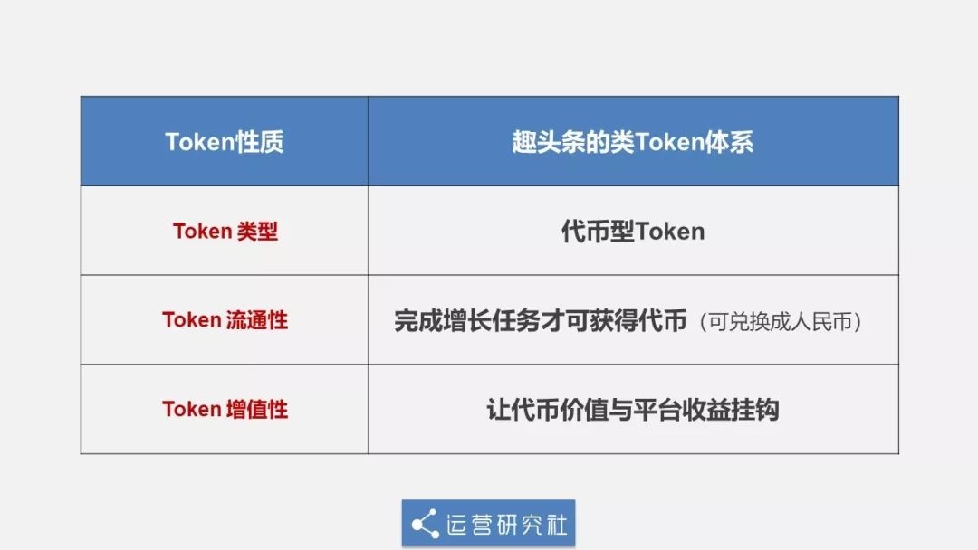 token平台、tokeni m