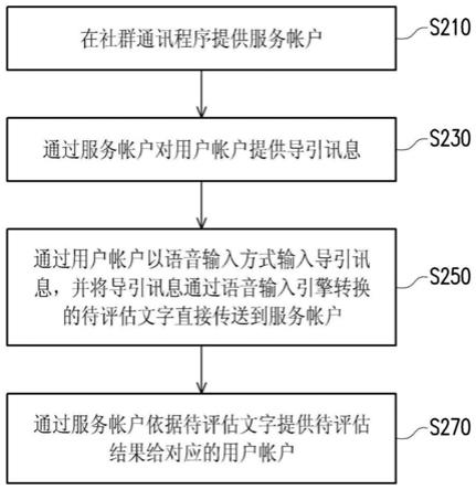 skype的正确读音、skype用英语怎么读音