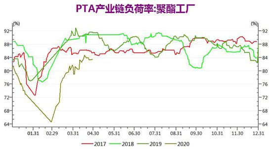 pta怎么买不了、pta为什么这么便宜