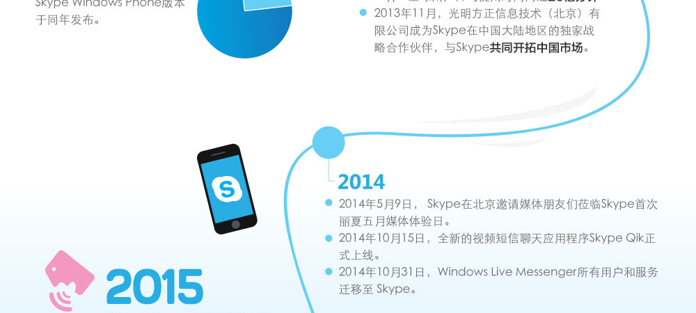 skype国内可以使用吗、skype在中国可以用吗?