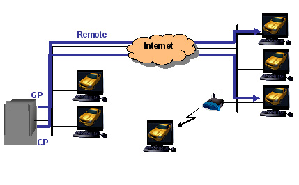 telegreat、telegreat加速器下载
