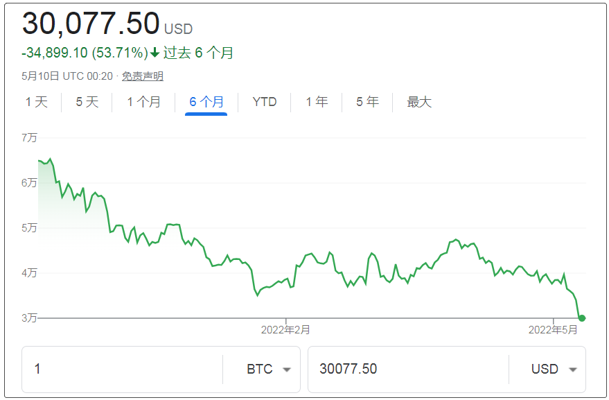 比特币最新价格美元价格走势、比特币最新价格美元价格走势分析