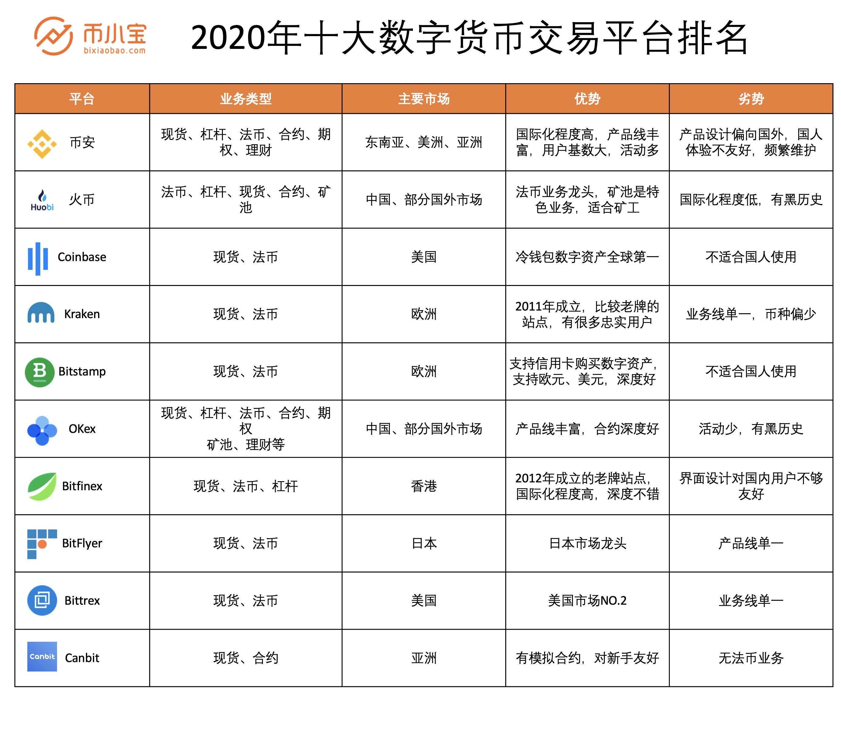 数字货币交易系统平台、数字货币交易系统平台排名