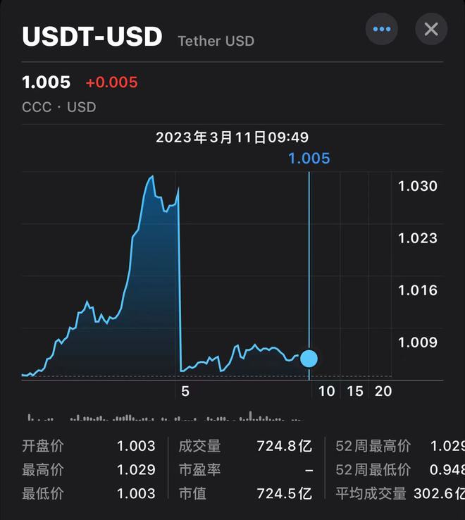 泰达币是什么原理、泰达币是什么原理制成的